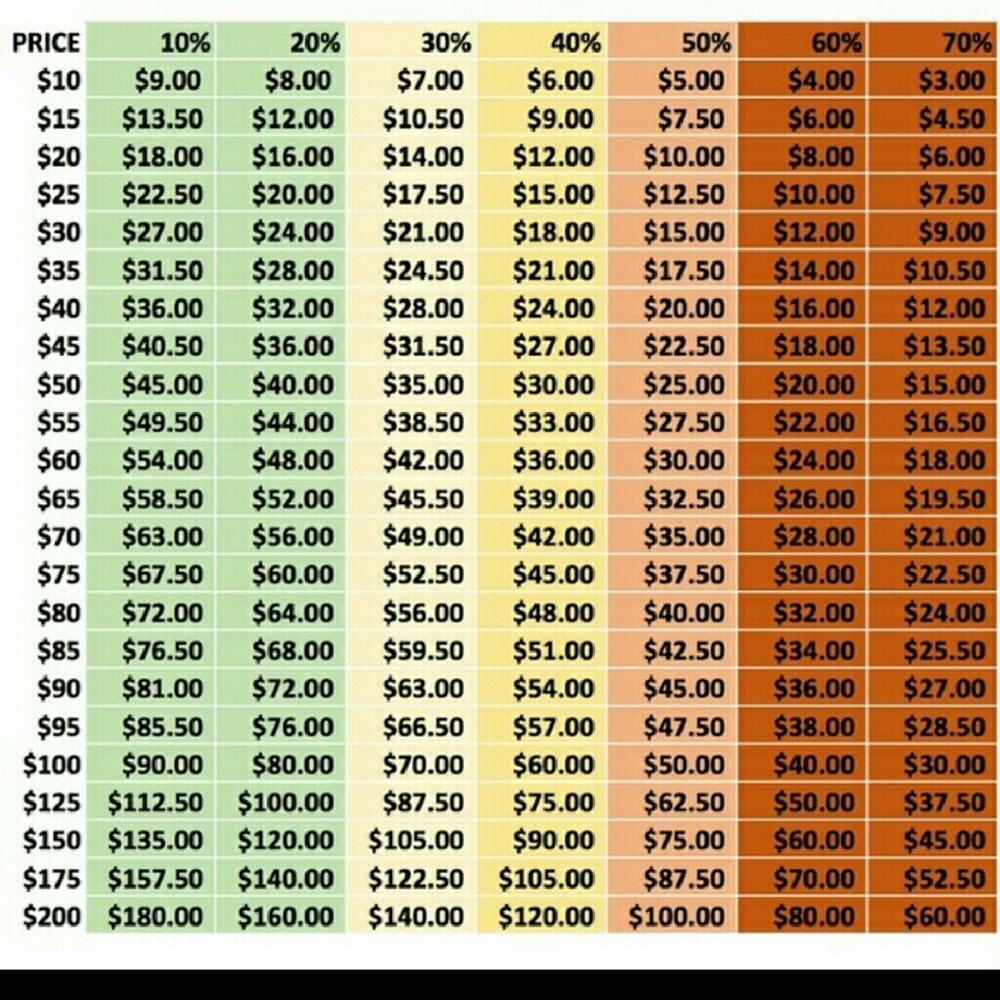 Offers and bundle deals welcomed here